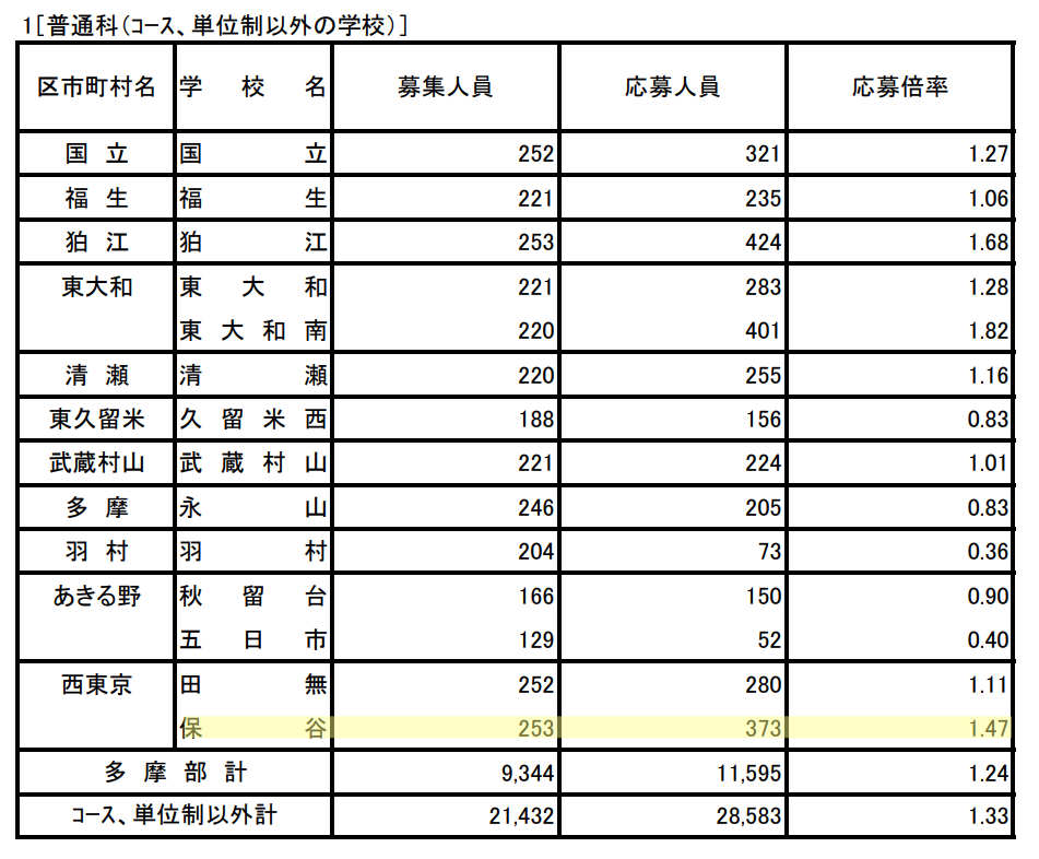 R8学力2